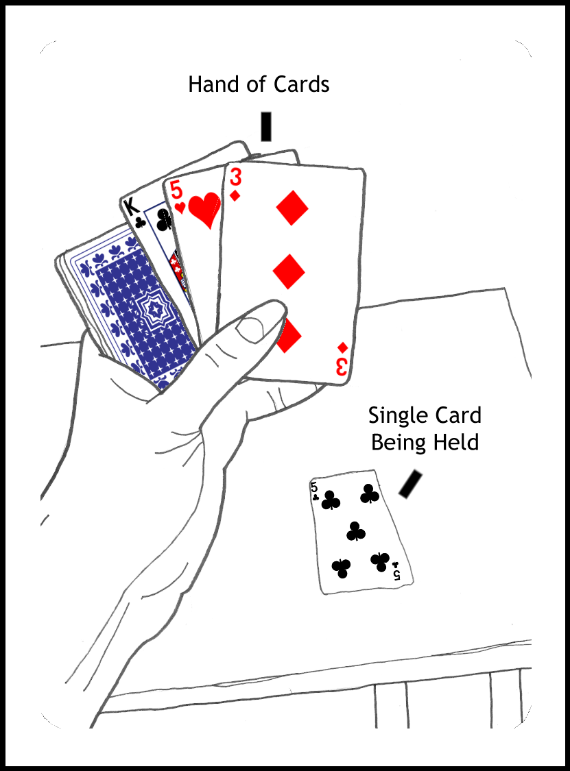 A hand of cards is held in the left hand, while a single card has been placed on a table, to be used later.